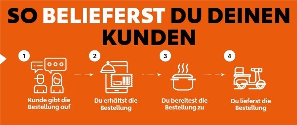 So belieferst du deinen Kunden So belieferst du deinen Kunden